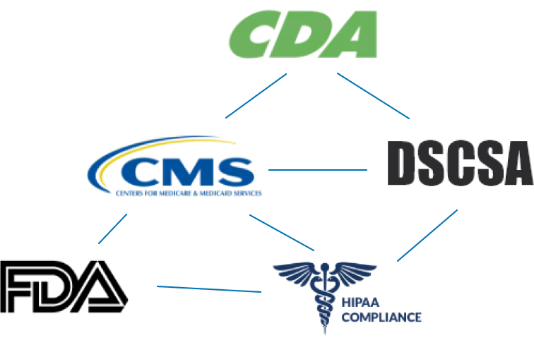 Compliant Custom Blockchain Healthcare
